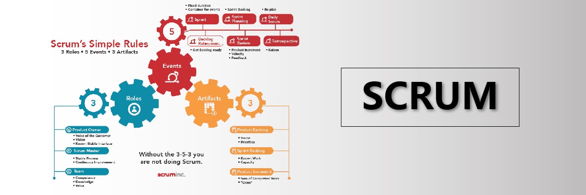 scrum-training